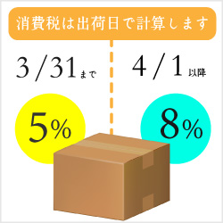 消費税についての説明。3/31まで5％、4/1から8％